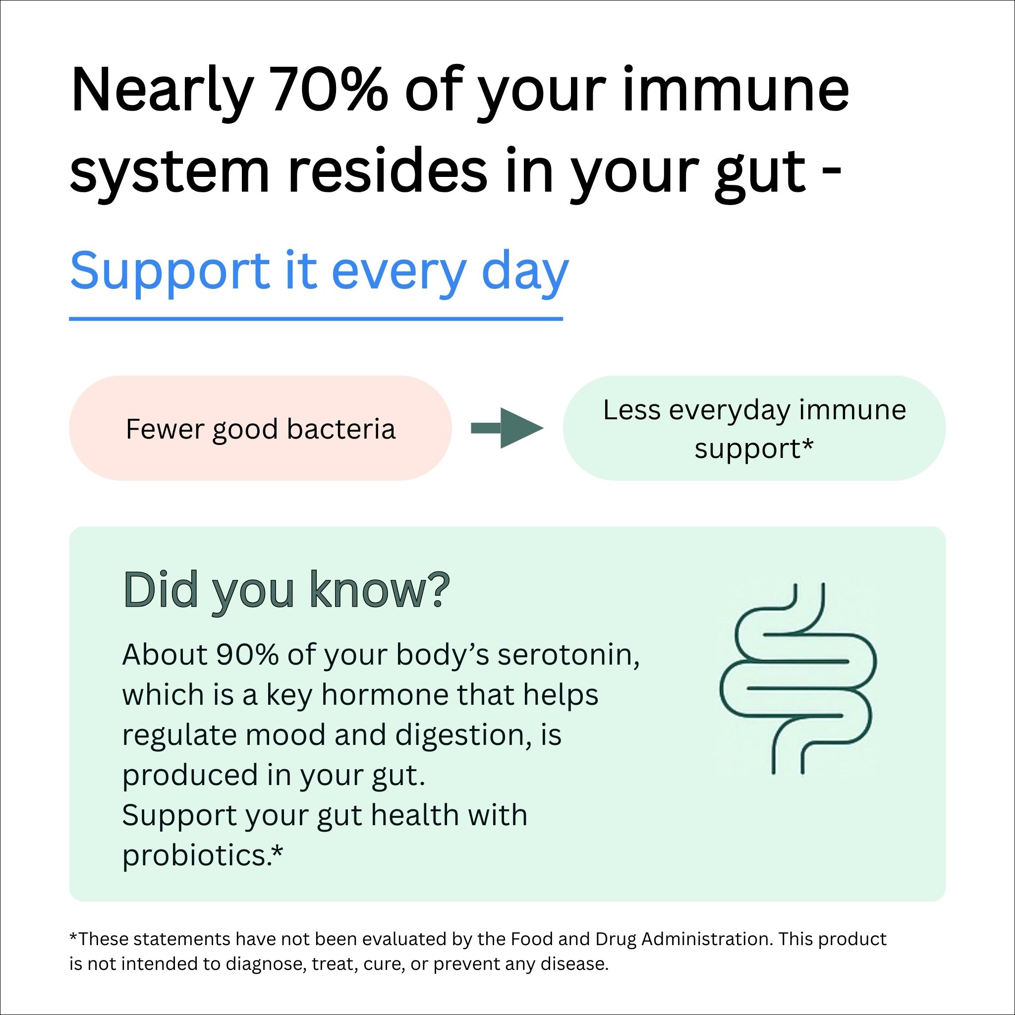 Probiotics with 60 Billion CFUs - Why You Need This