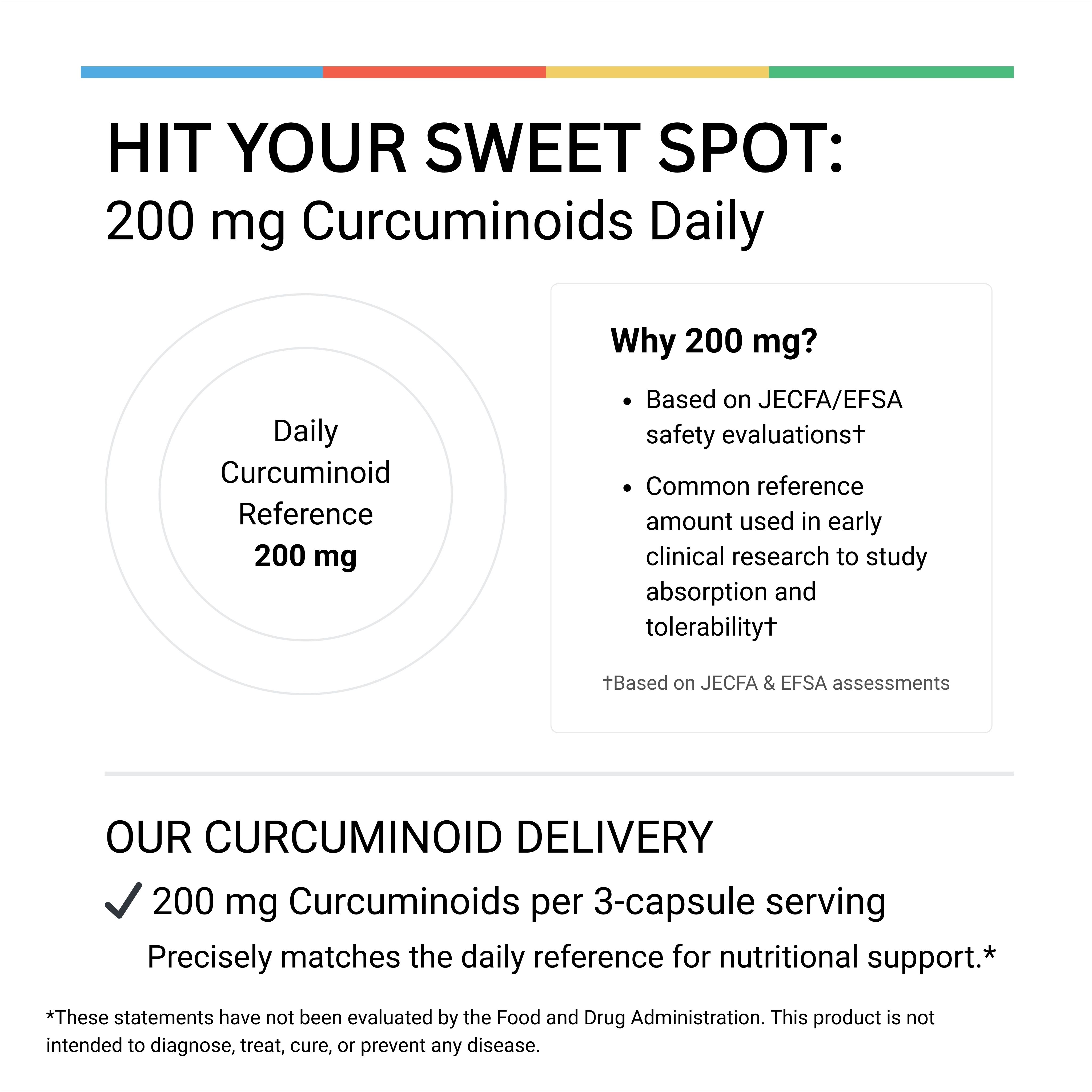 Turmeric Curcumin 1300mg with Black Pepper - Dosage Information