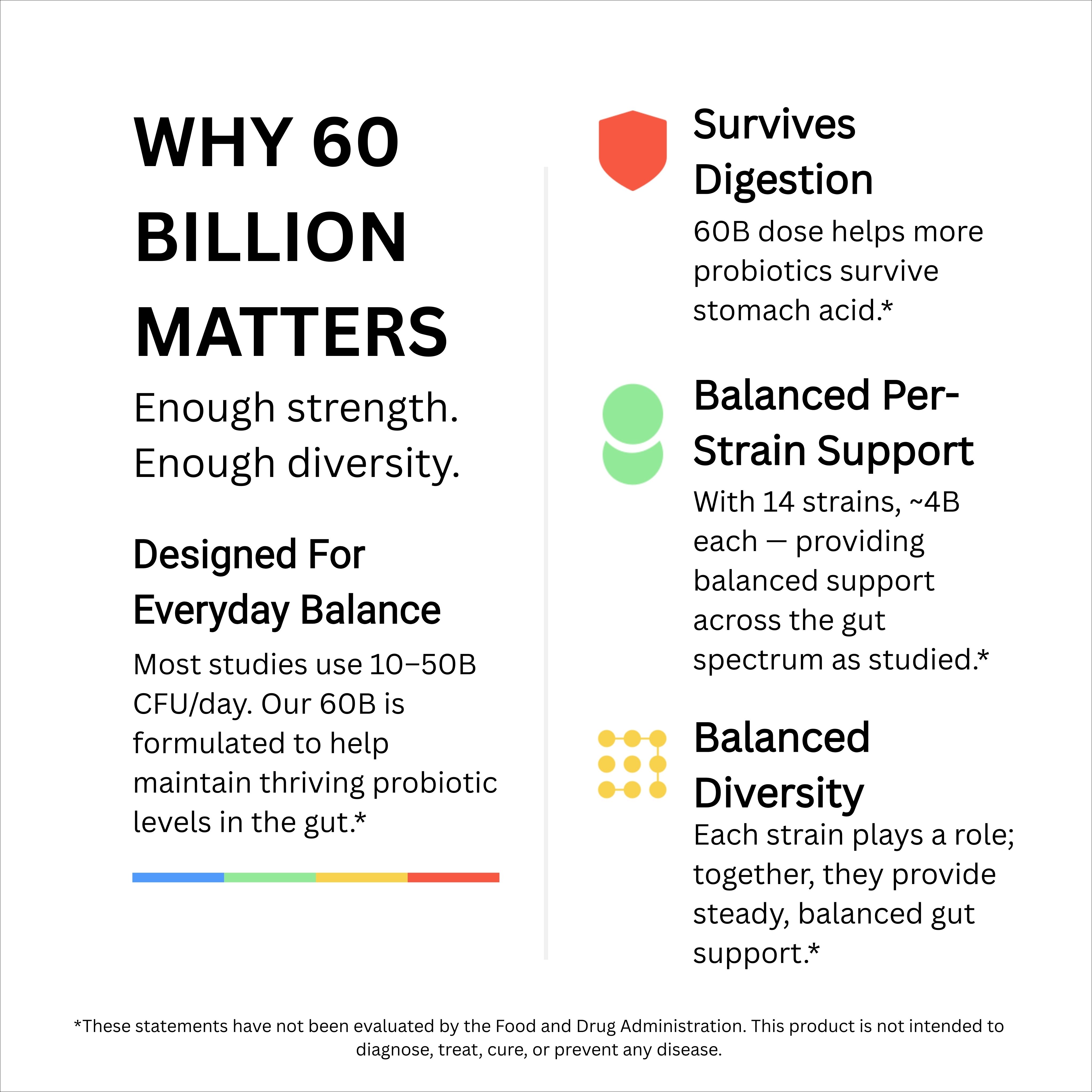 Probiotics with 60 Billion CFUs - Dosage Information