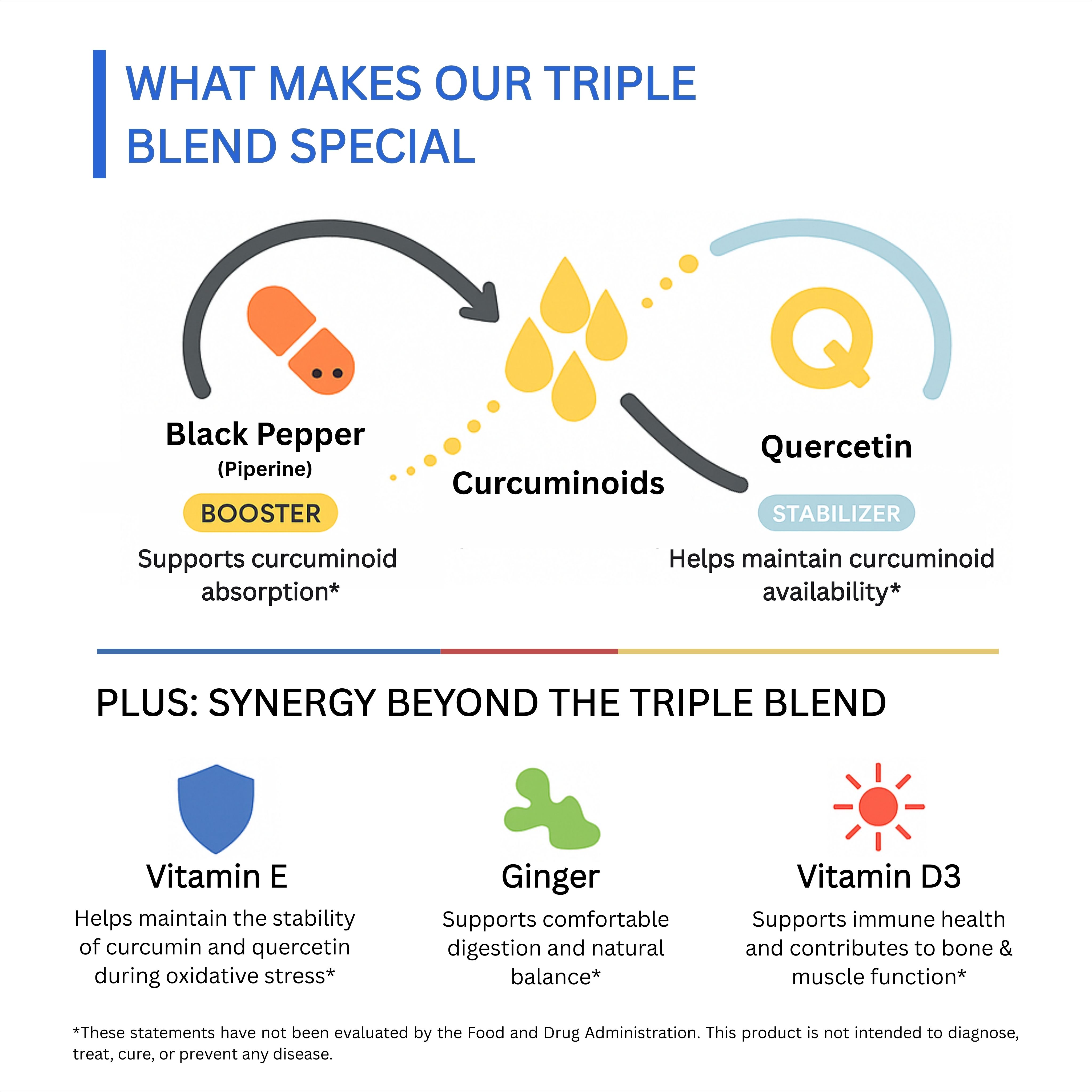 Turmeric Curcumin 1300mg with Black Pepper - What Makes It Unique