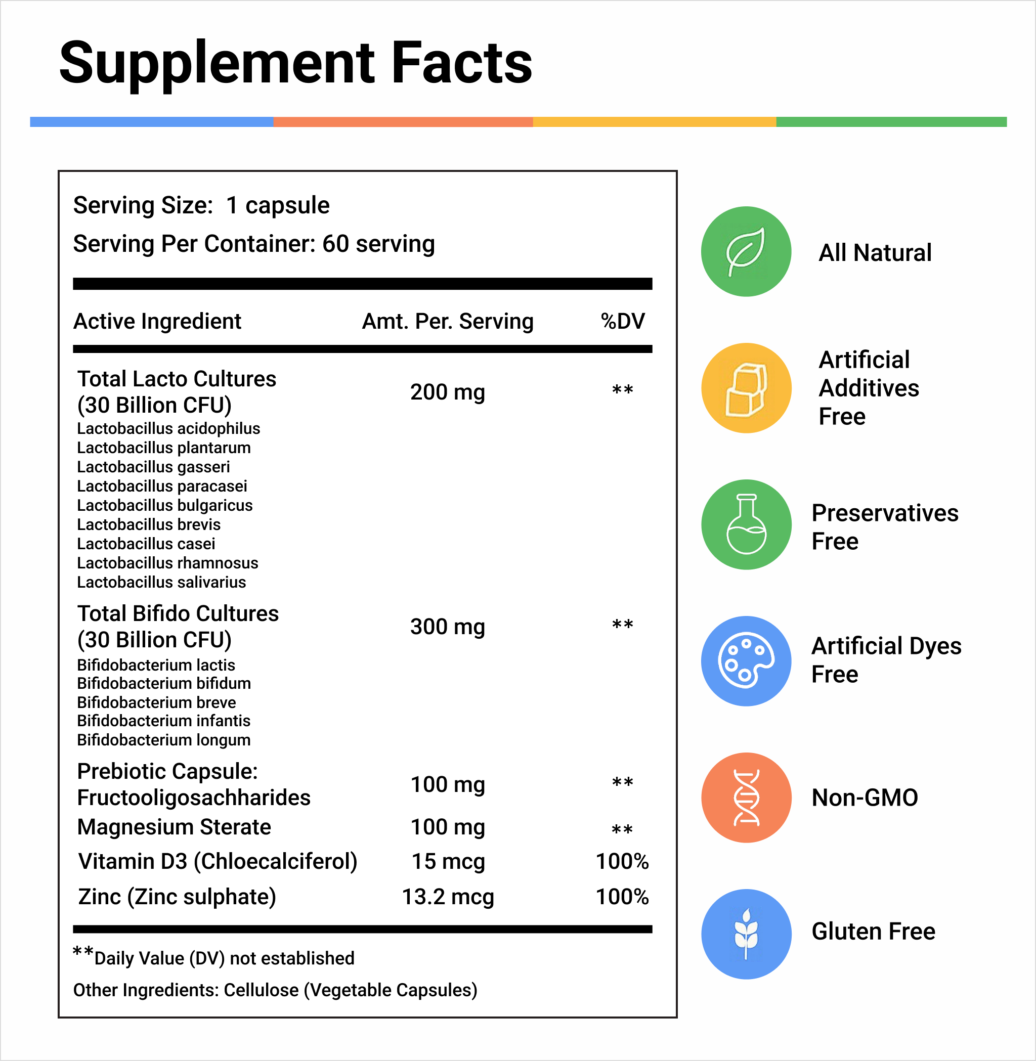 Probiotics with 60 Billion CFUs - Quality Matters