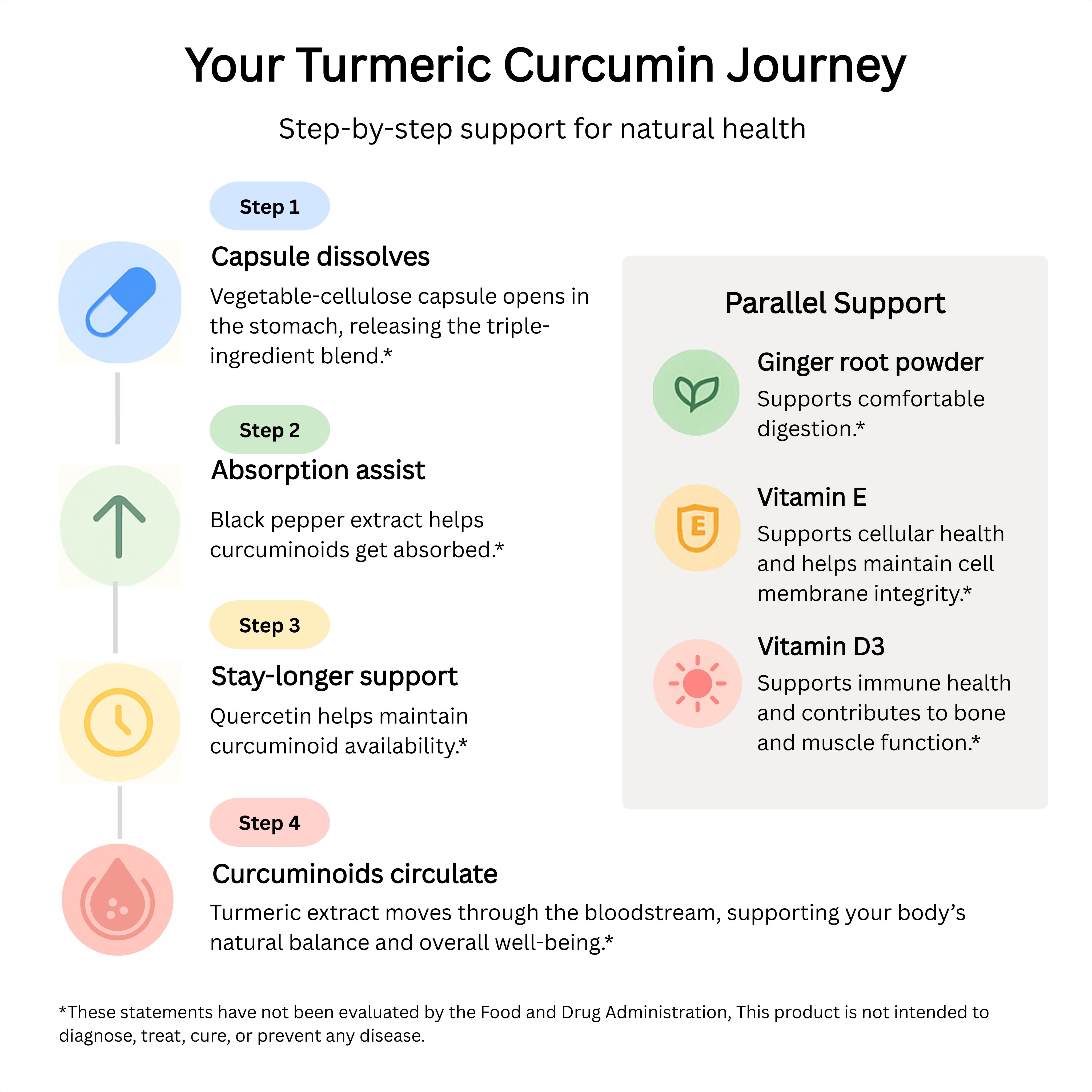 Turmeric Curcumin 1300mg with Black Pepper - How to Use