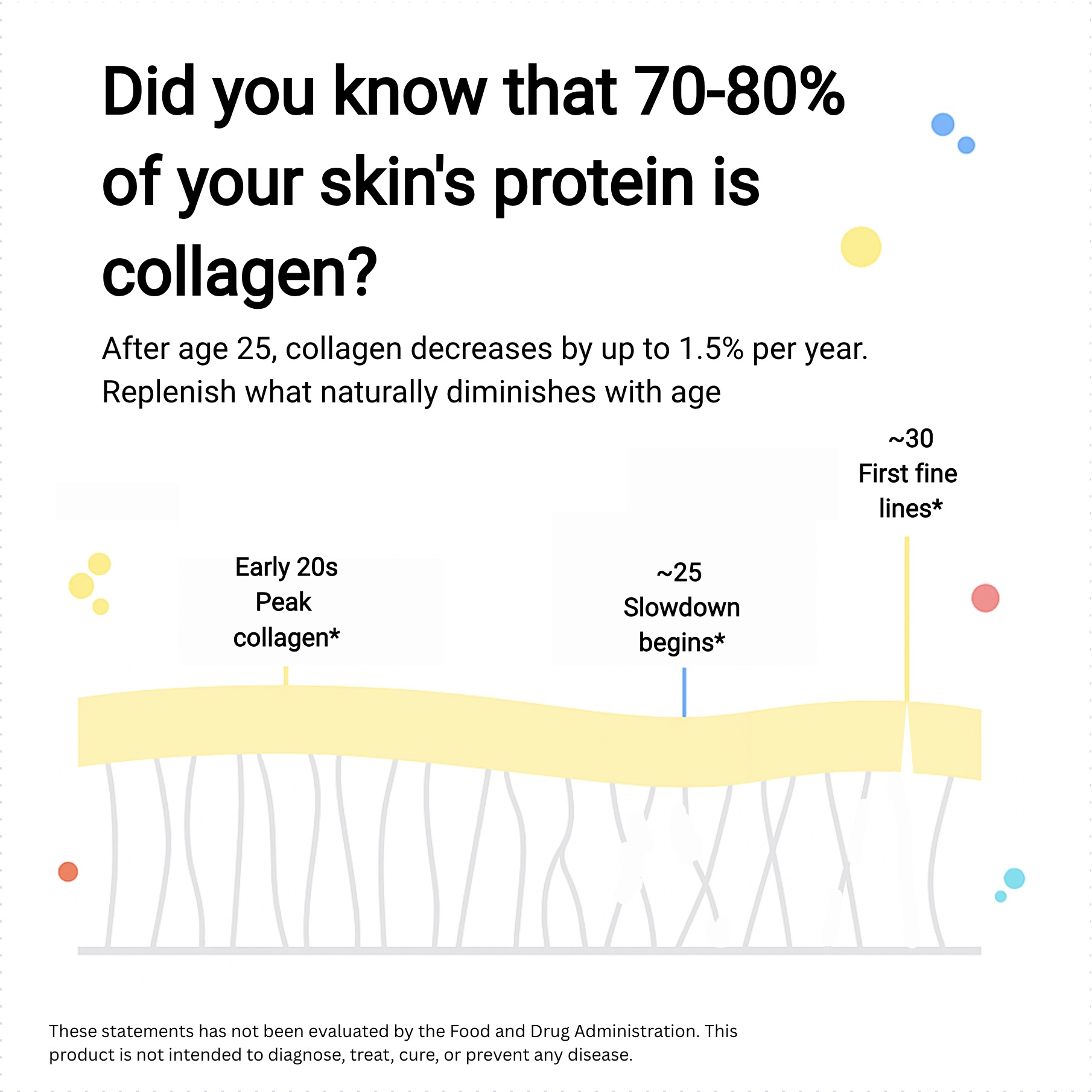Collagen Complex 1600mg - Why You Need This