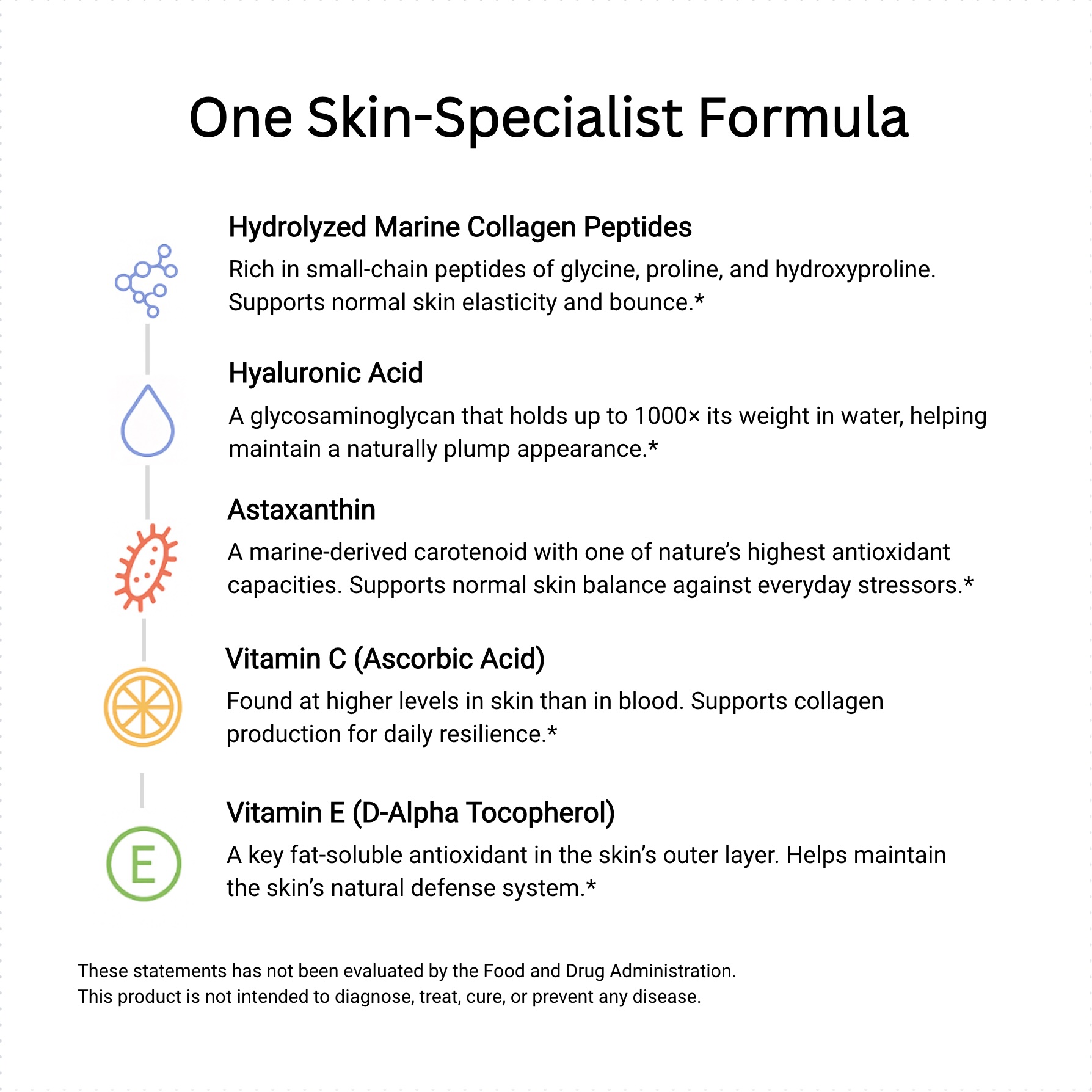 Collagen Complex 1600mg - What Makes It Unique